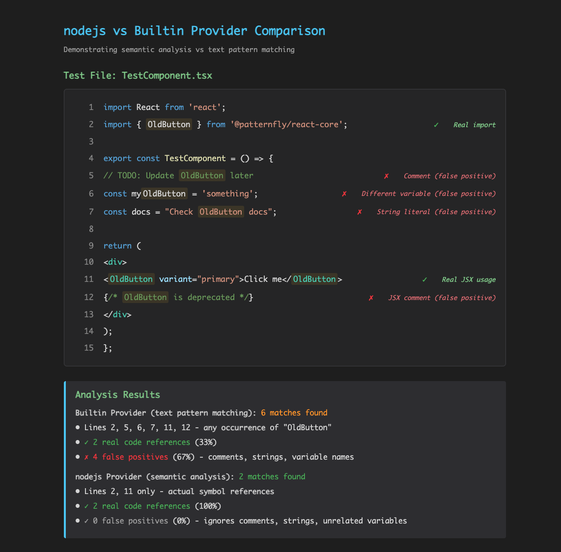 nodejs vs Builtin Provider Comparison